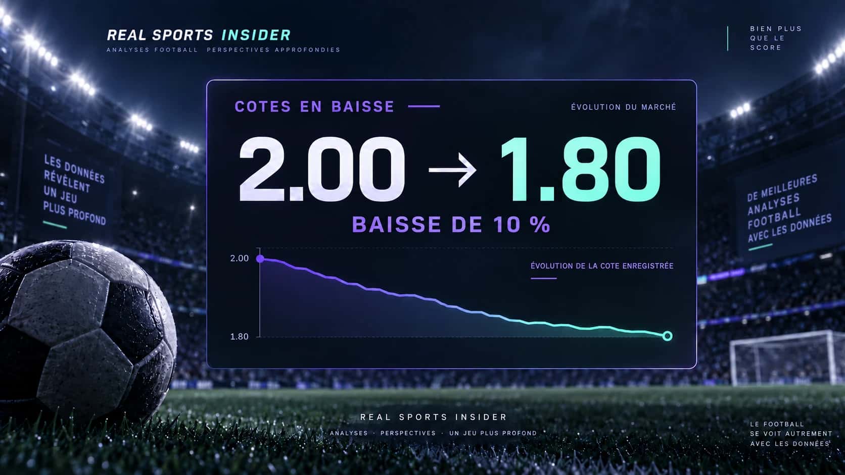 Graphique des cotes en baisse de football montrant des cotes décimales passant de 2.00 à 1.80 pour une diminution de 10 pour cent.
