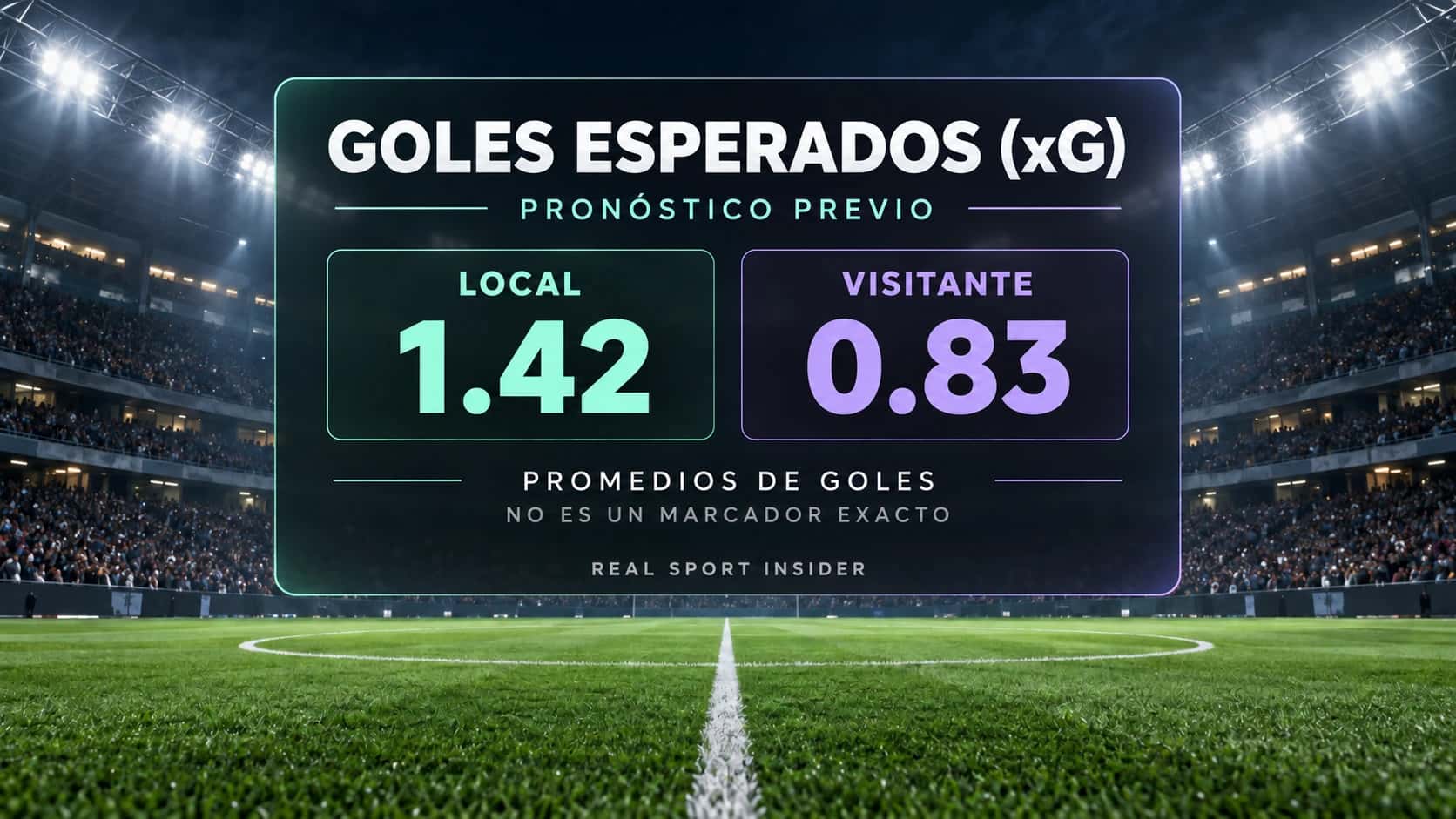 Pronóstico xG previo: Local 1.42 y Visitante 0.83 son promedios de goles, no un marcador exacto. Pronóstico xG previo: Local 1.42 y Visitante 0.83 son promedios de goles, no un marcador exacto.