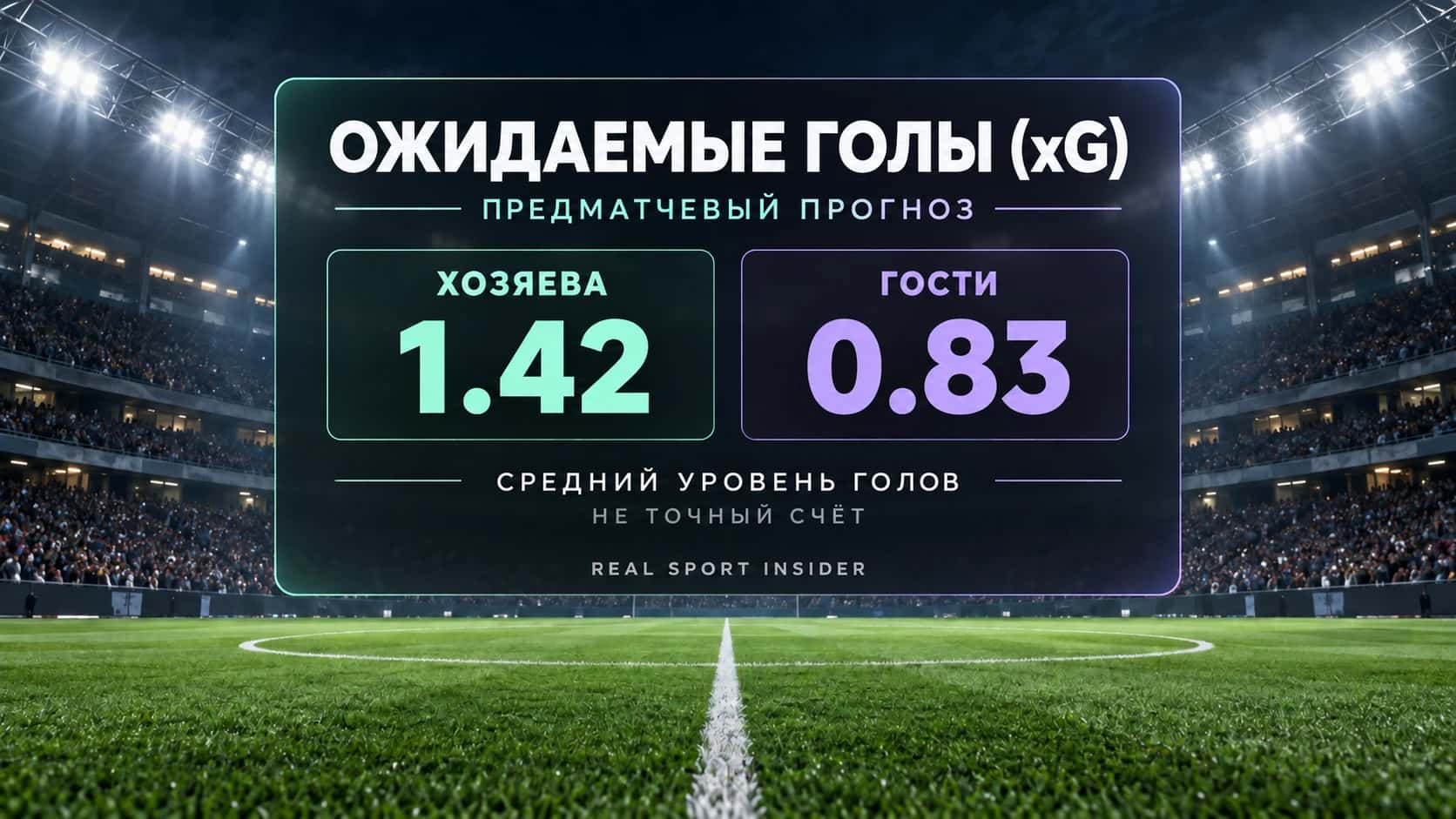 Предматчевый прогноз xG: хозяева 1.42, гости 0.83 — это средние уровни голов, а не точный счёт. Предматчевый прогноз xG: хозяева 1.42, гости 0.83 — это средние уровни голов, а не точный счёт.