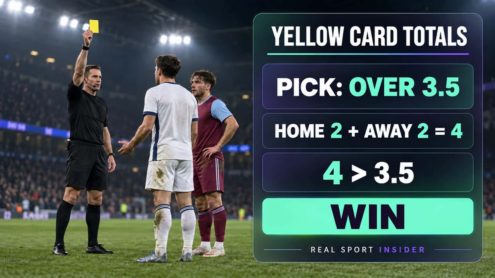 Yellow Cards Over 3.5 wins when two home and two away yellow cards produce a total of four. Yellow Cards Over 3.5 wins when two home and two away yellow cards produce a total of four.